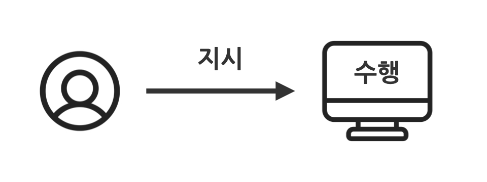 프로그래밍이란