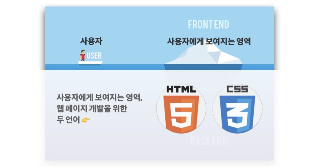 웹-페이지-개발을-위한-두-언어-HTML-CSS