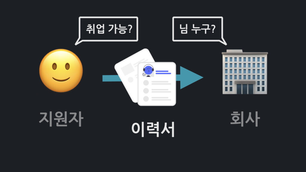 이력서, 무엇?