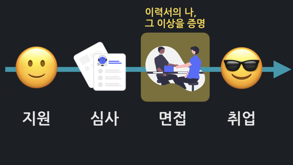 면접의 개념과 역할