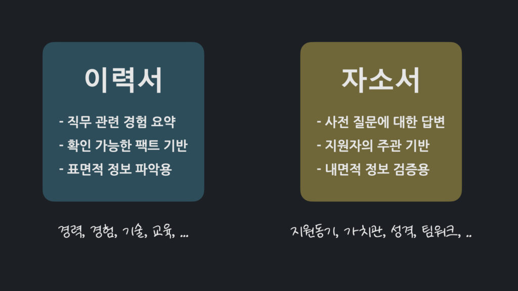 이력서와 자소서의 차이점(비교 분석)