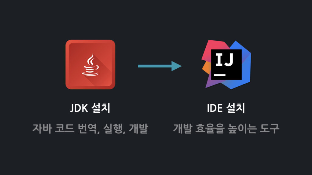 자바 개발 환경 설치 가이드: JDK와 IDE